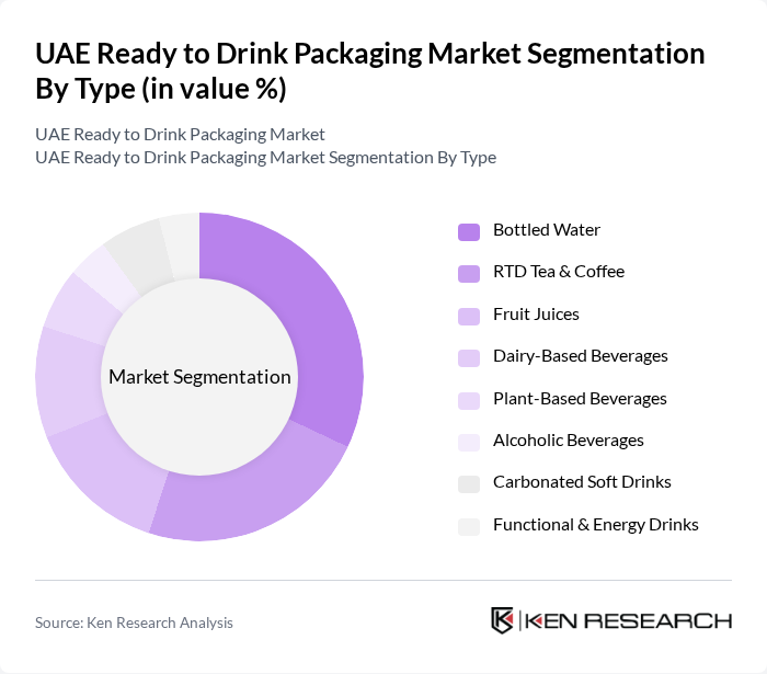 UAE Ready to Drink Packaging Market segmentation by Type.