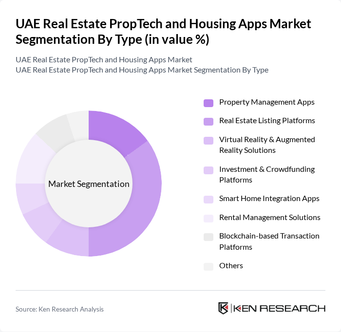UAE Real Estate PropTech and Housing Apps Market segmentation by Type.
