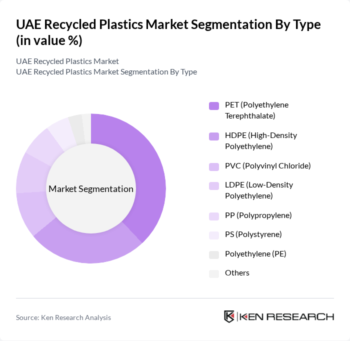UAE Recycled Plastics Market segmentation by Type. UAE Recycled Plastics Market segmentation by Type.