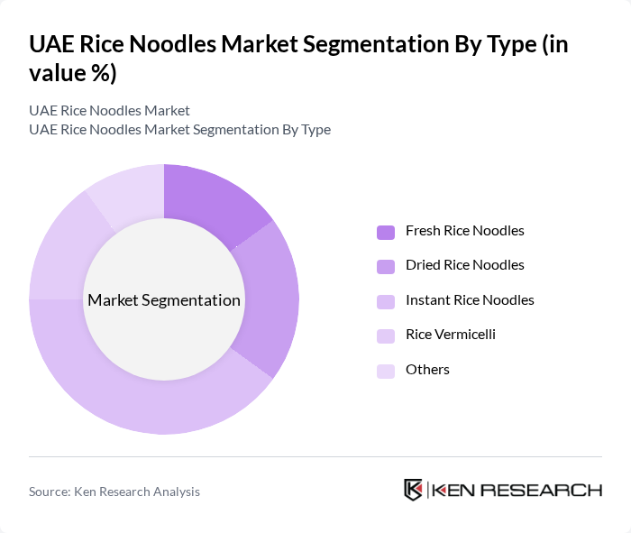 UAE Rice Noodles Market segmentation by Type.