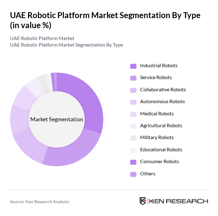UAE Robotic Platform Market segmentation by Type. UAE Robotic Platform Market segmentation by Type.