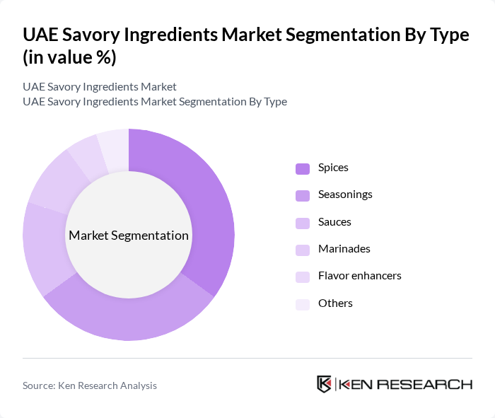 UAE Savory Ingredients Market segmentation by Type.