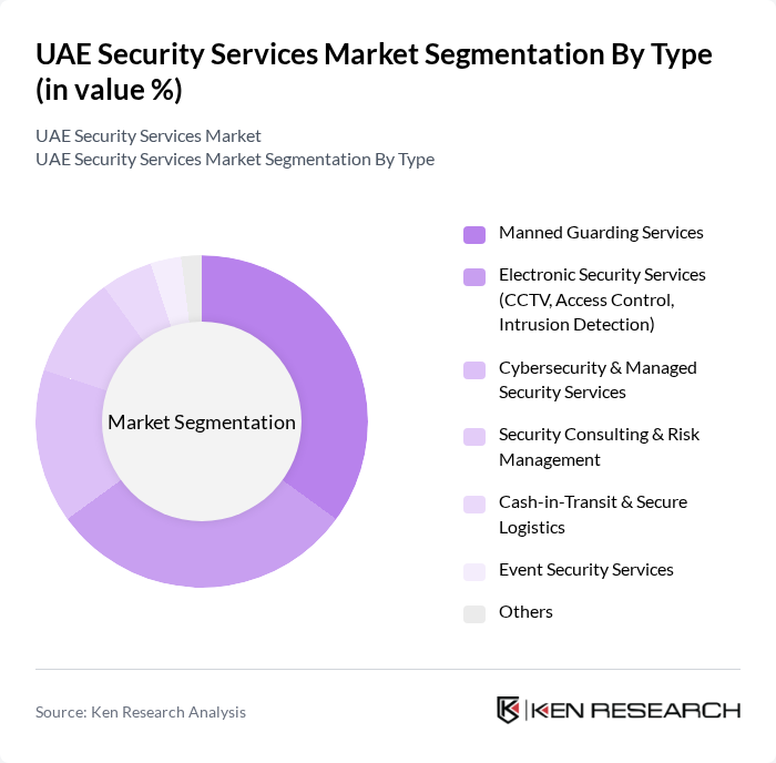 UAE Security Services Market segmentation by Type. UAE Security Services Market segmentation by Type.