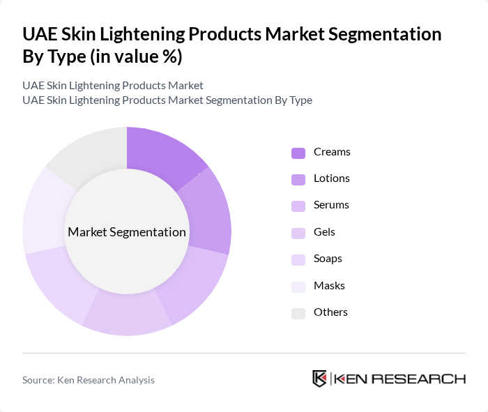 UAE Skin Lightening Products Market segmentation by Type.