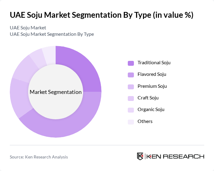 UAE Soju Market segmentation by Type.