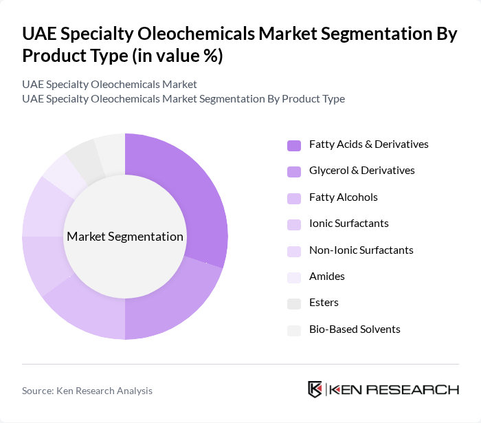 UAE Specialty Oleochemicals Market segmentation by Product Type.