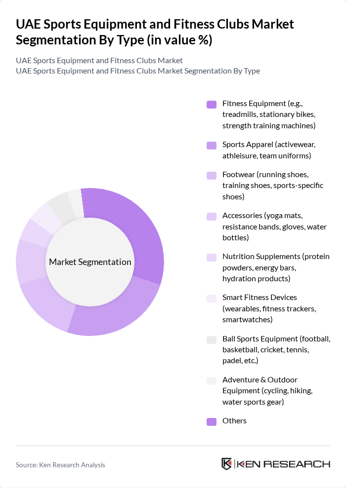 UAE Sports Equipment and Fitness Clubs Market segmentation by Type.