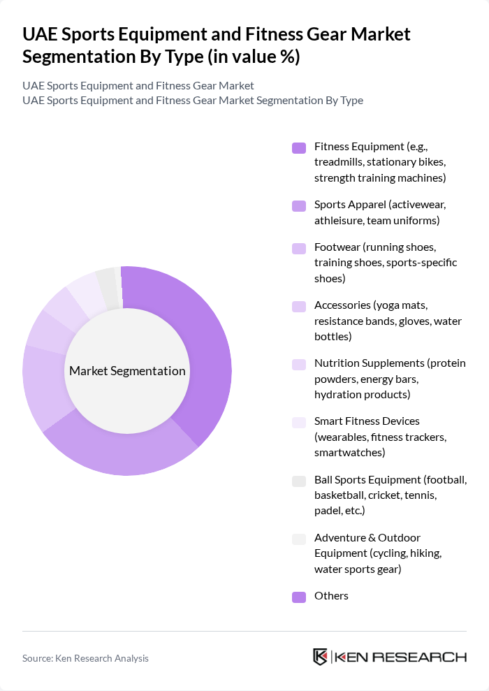 UAE Sports Equipment and Fitness Gear Market segmentation by Type. UAE Sports Equipment and Fitness Gear Market segmentation by Type.