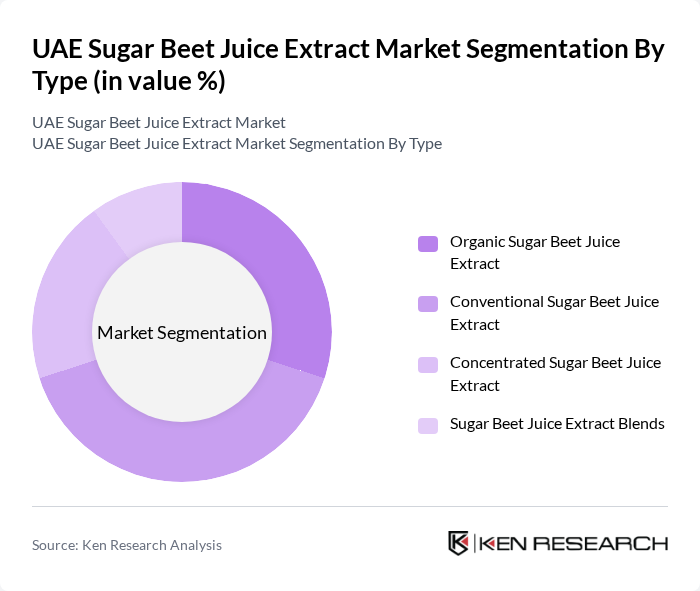 UAE Sugar Beet Juice Extract Market segmentation by Type. UAE Sugar Beet Juice Extract Market segmentation by Type.