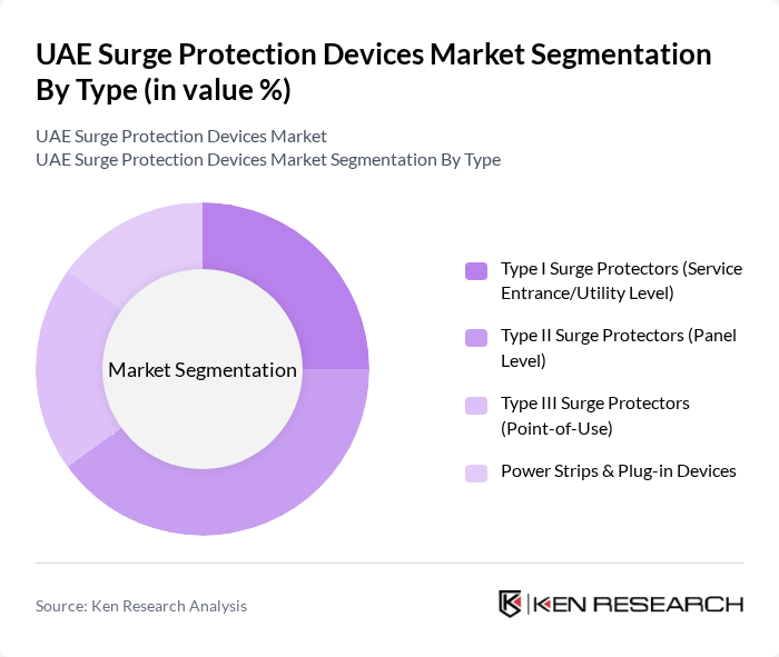 UAE Surge Protection Devices Market segmentation by Type.