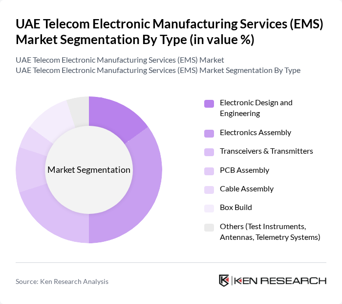 UAE Telecom Electronic Manufacturing Services (EMS) Market segmentation by Type.