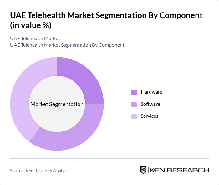 UAE Telehealth Market segmentation by Component.