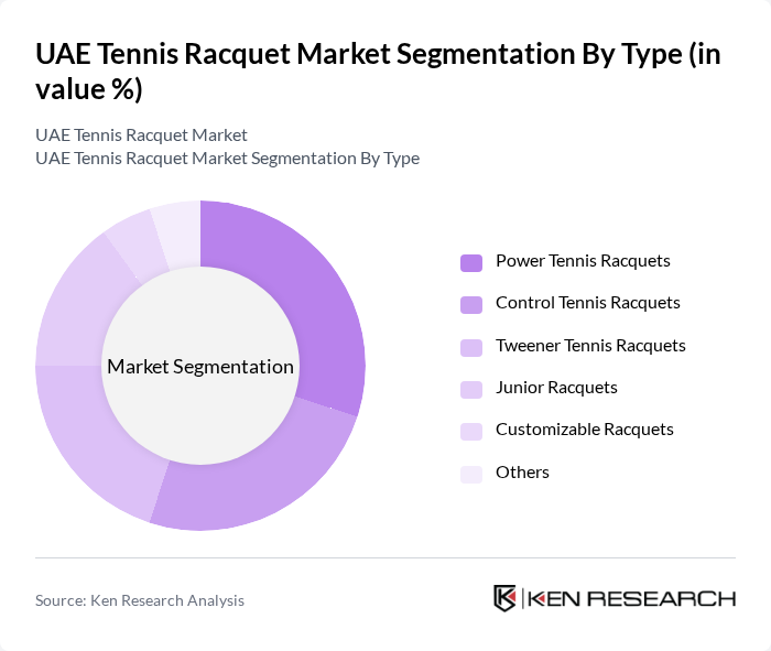 UAE Tennis Racquet Market segmentation by Type.