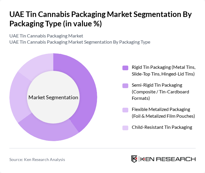 UAE Tin Cannabis Packaging Market segmentation by Packaging Type.