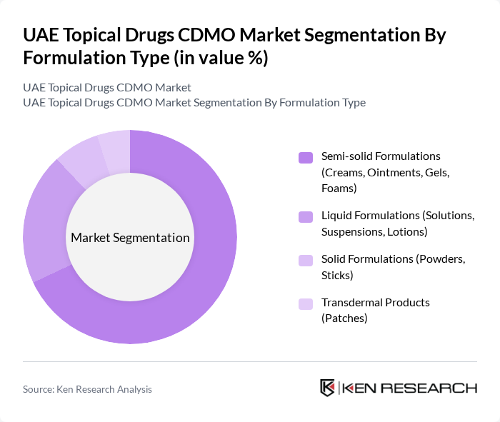 UAE Topical Drugs CDMO Market segmentation by Formulation Type.