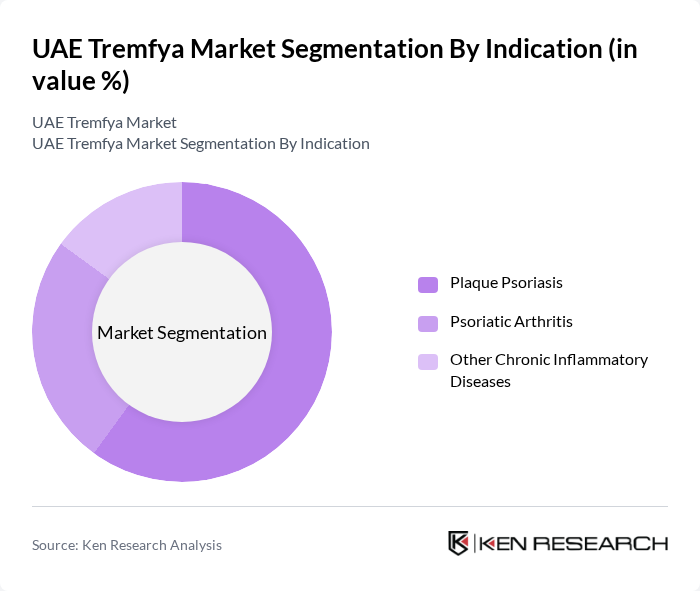 UAE Tremfya Market segmentation by Indication.