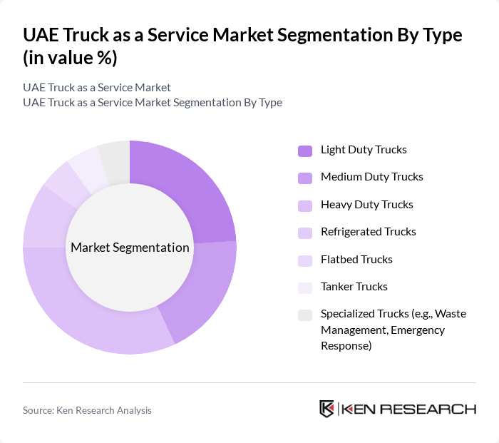 UAE Truck as a Service Market segmentation by Type. UAE Truck as a Service Market segmentation by Type.