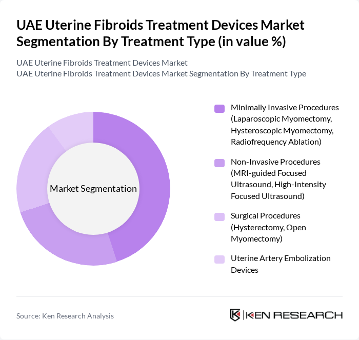 UAE Uterine Fibroids Treatment Devices Market segmentation by Treatment Type.