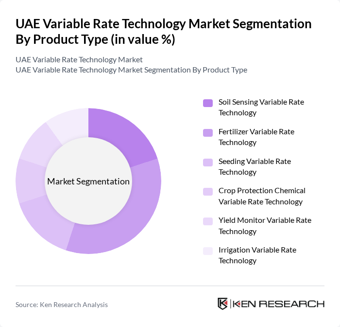 UAE Variable Rate Technology Market segmentation by Product Type.