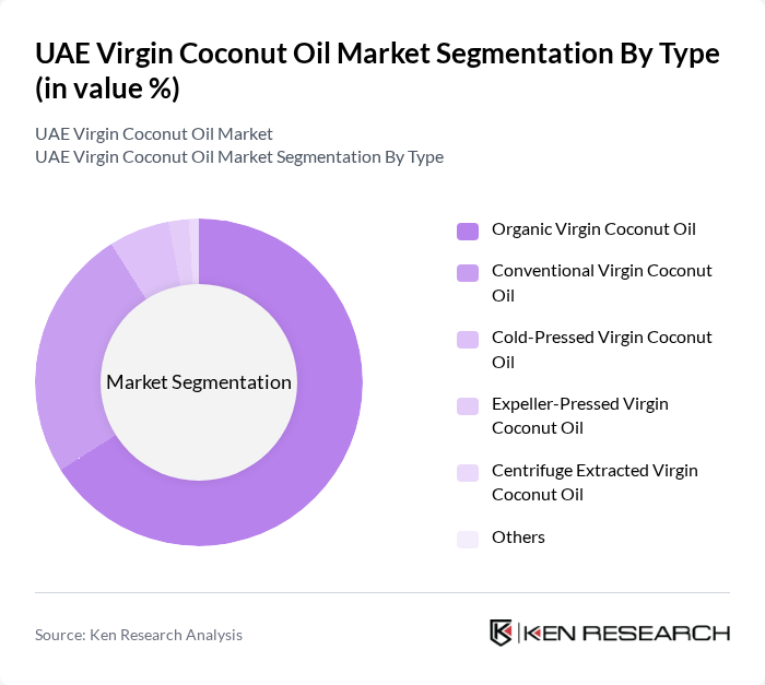 UAE Virgin Coconut Oil Market segmentation by Type.