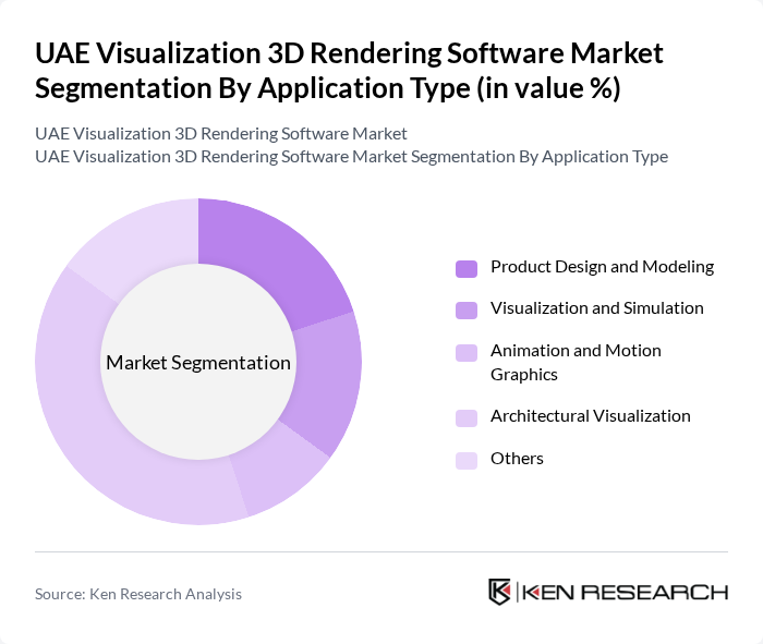 UAE Visualization 3D Rendering Software Market segmentation by Application Type.