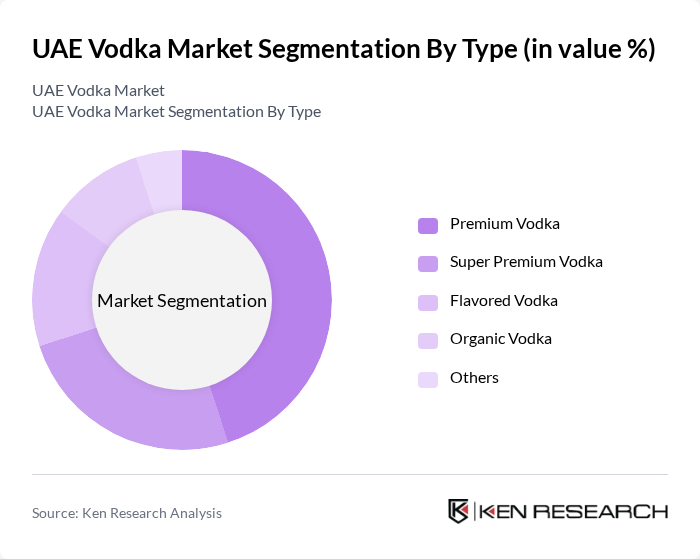UAE Vodka Market segmentation by Type.