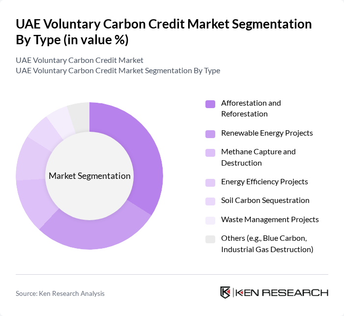 UAE Voluntary Carbon Credit Market segmentation by Type.