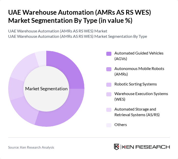 UAE Warehouse Automation (AMRs AS RS WES) Market segmentation by Type.