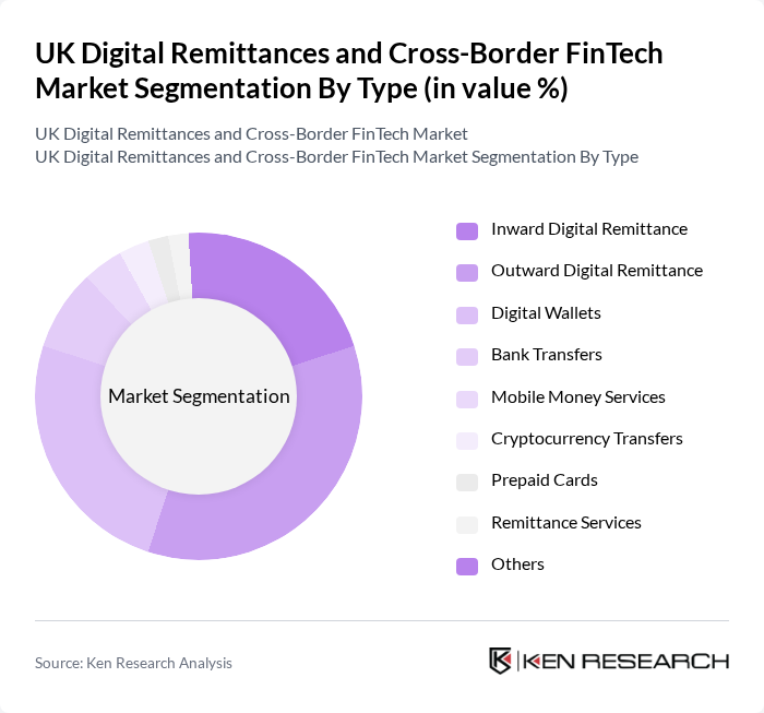 UK Digital Remittances and Cross-Border FinTech Market segmentation by Type.