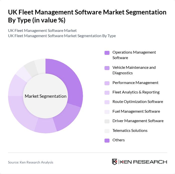 UK Fleet Management Software Market segmentation by Type.