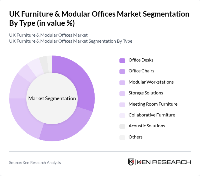 UK Furniture & Modular Offices Market segmentation by Type.
