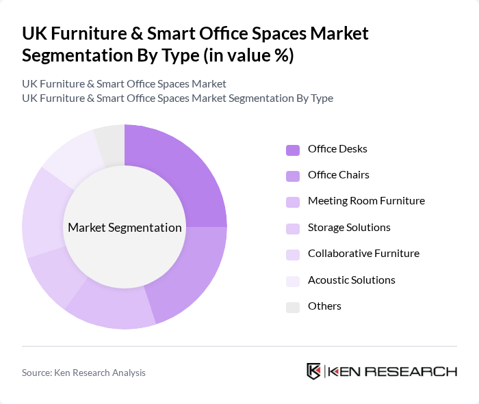 UK Furniture & Smart Office Spaces Market segmentation by Type.