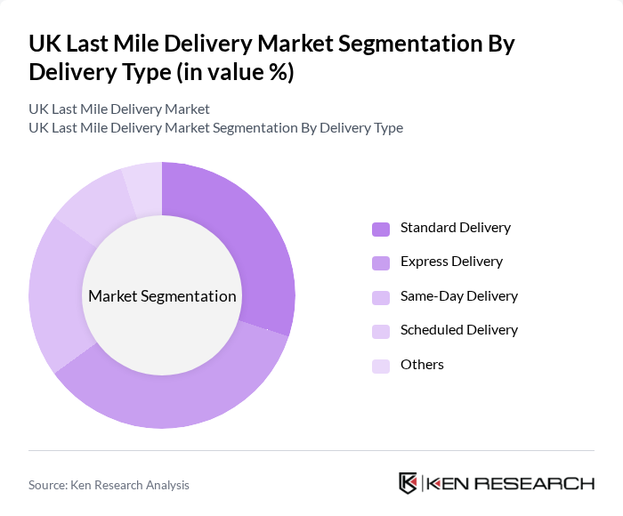 UK Last Mile Delivery Market segmentation by Delivery Type.