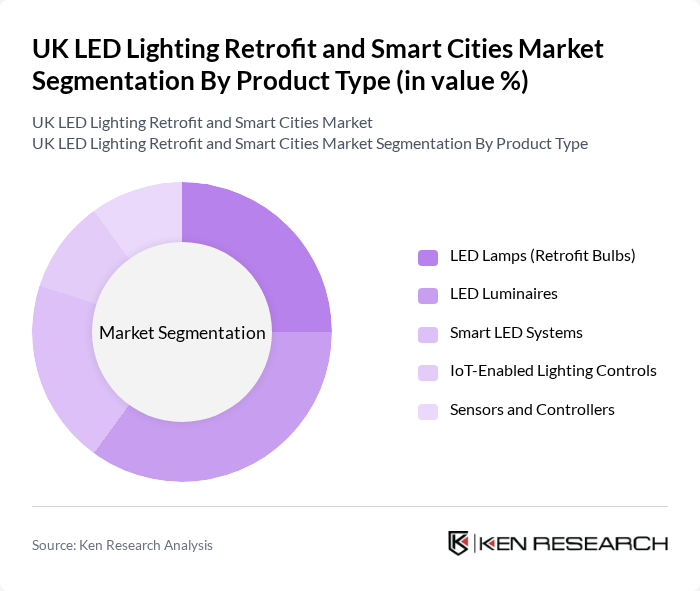 UK LED Lighting Retrofit and Smart Cities Market segmentation by Product Type. UK LED Lighting Retrofit and Smart Cities Market segmentation by Product Type.