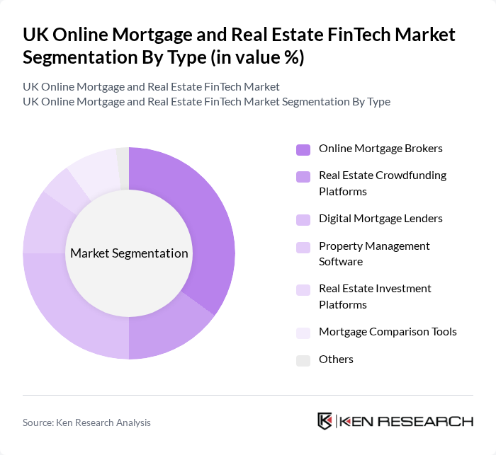 UK Online Mortgage and Real Estate FinTech Market segmentation by Type.