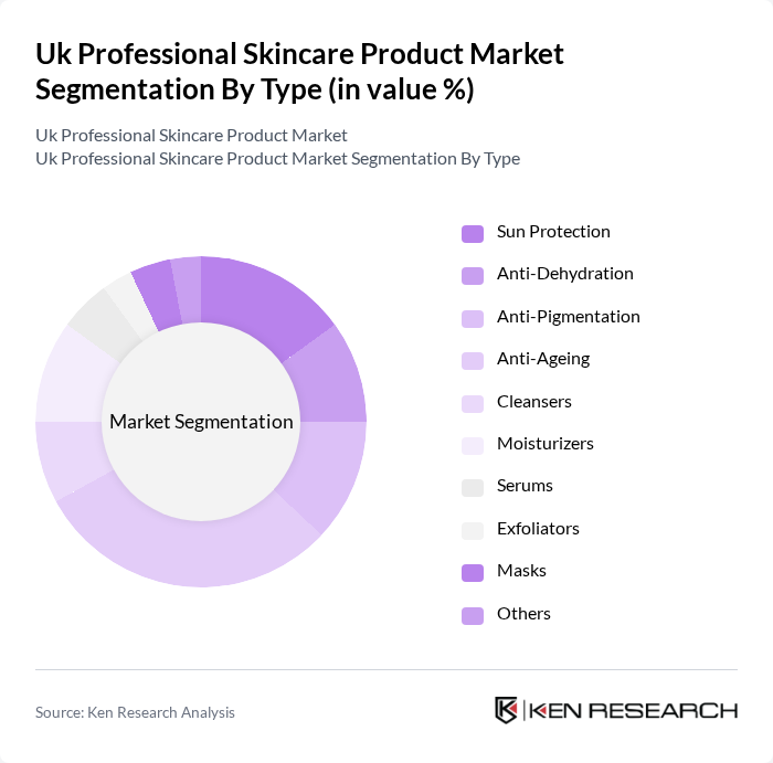 Uk Professional Skincare Product Market segmentation by Type.