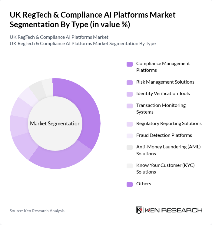 UK RegTech & Compliance AI Platforms Market segmentation by Type.