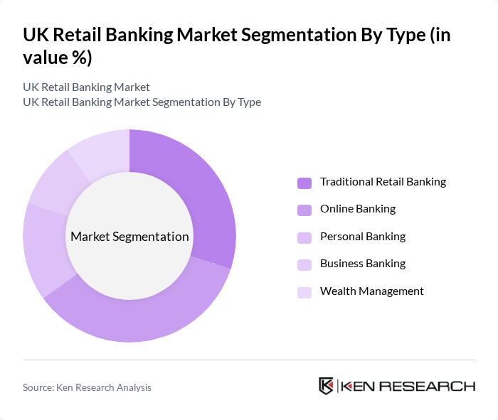 UK Retail Banking Market segmentation by Type.