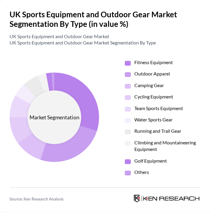 UK Sports Equipment and Outdoor Gear Market segmentation by Type. UK Sports Equipment and Outdoor Gear Market segmentation by Type.