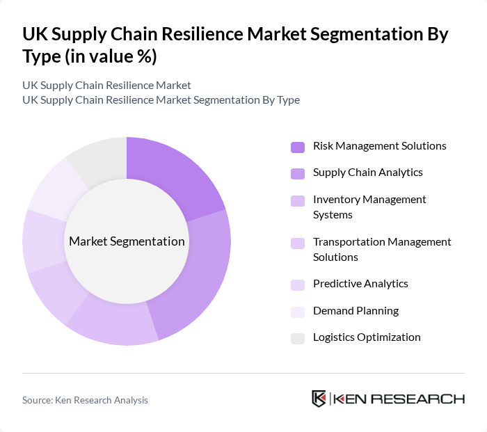 UK Supply Chain Resilience Market segmentation by Type.