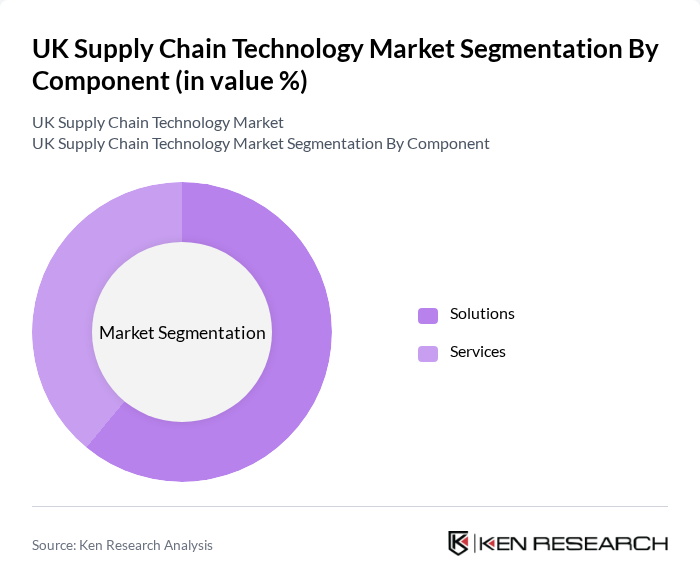 UK Supply Chain Technology Market segmentation by Component.