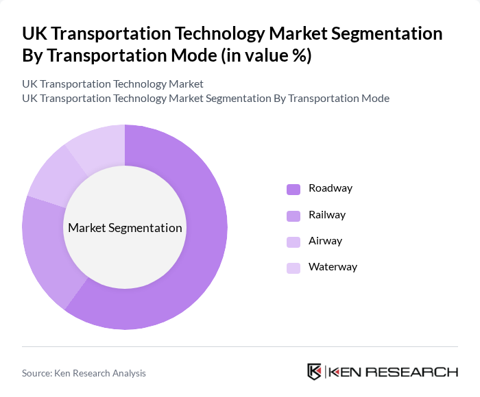 UK Transportation Technology Market segmentation by Transportation Mode.