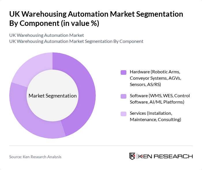 UK Warehousing Automation Market segmentation by Component.
