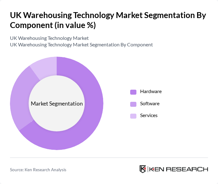 UK Warehousing Technology Market segmentation by Component.