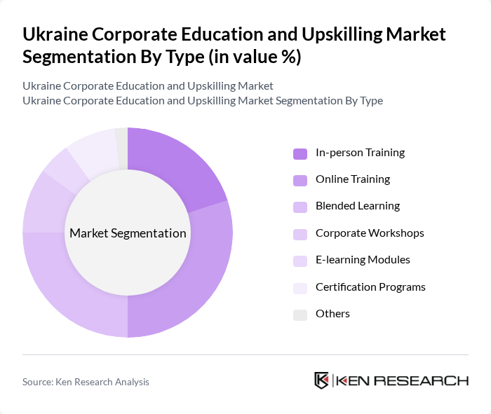 Ukraine Corporate Education and Upskilling Market segmentation by Type. Ukraine Corporate Education and Upskilling Market segmentation by Type.
