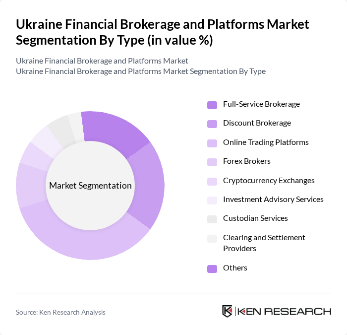 Ukraine Financial Brokerage and Platforms Market segmentation by Type. Ukraine Financial Brokerage and Platforms Market segmentation by Type.