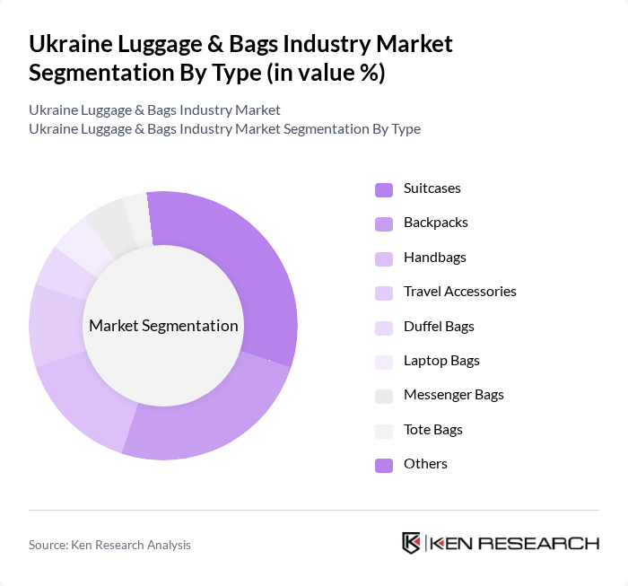 Ukraine Luggage & Bags Industry Market segmentation by Type. Ukraine Luggage & Bags Industry Market segmentation by Type.