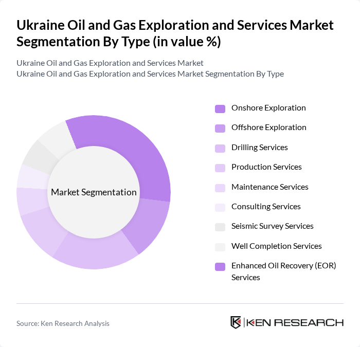 Ukraine Oil and Gas Exploration and Services Market segmentation by Type.