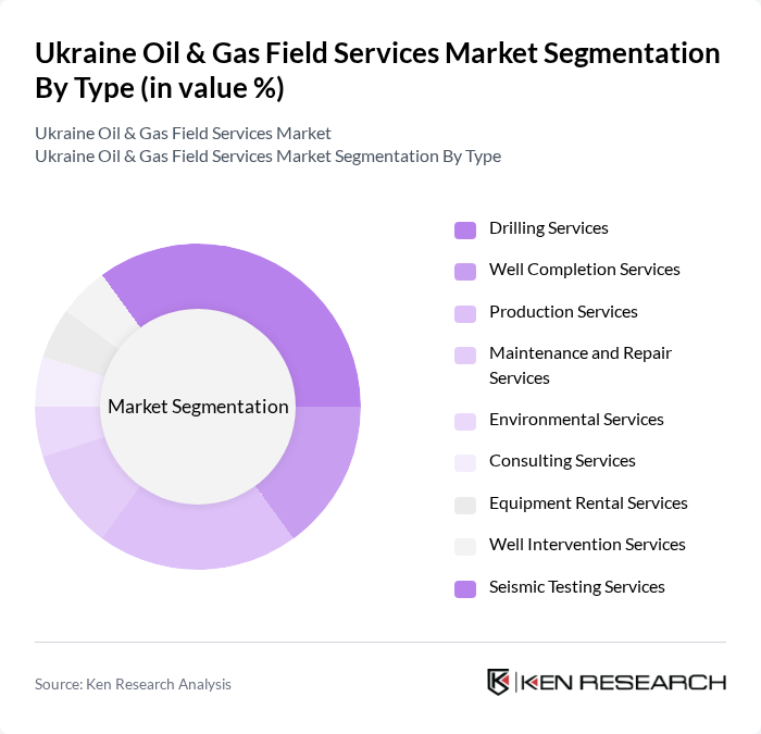 Ukraine Oil & Gas Field Services Market segmentation by Type.