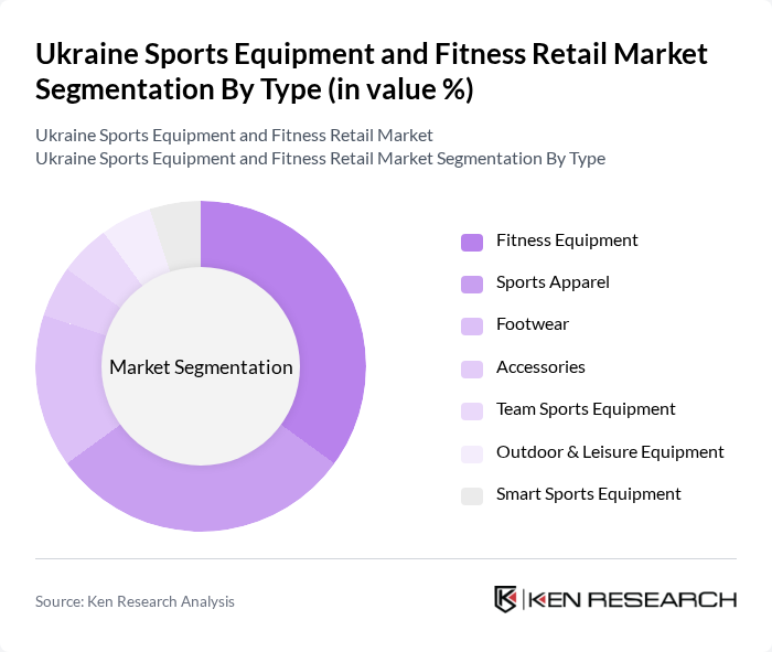 Ukraine Sports Equipment and Fitness Retail Market segmentation by Type.